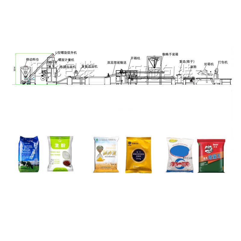 粉劑制袋包裝流水線(xiàn)